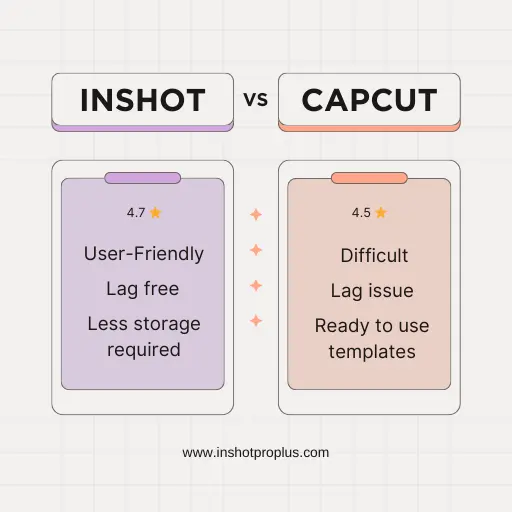 InShot VS CapCut Infographics table