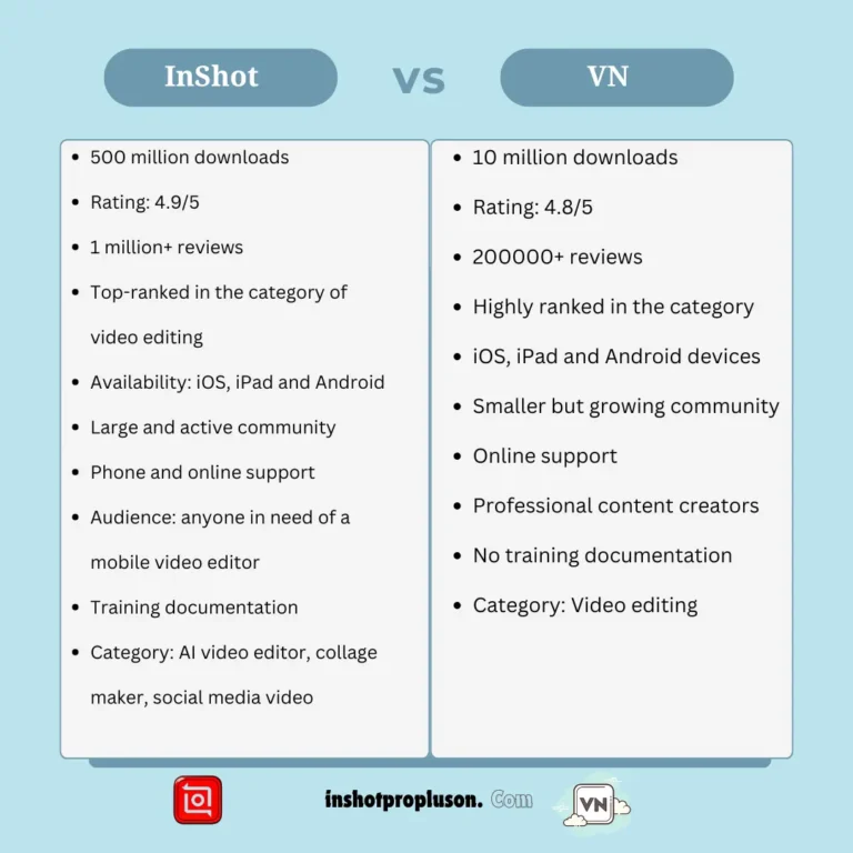 InShot VS VN Comparison