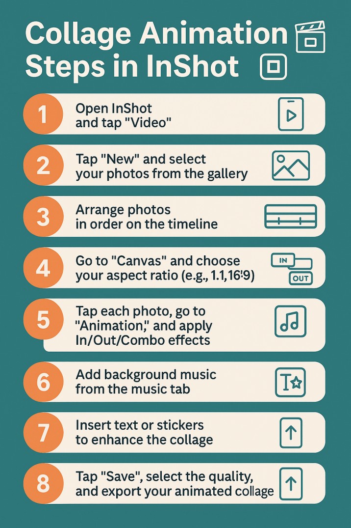 Infographic titled "Collage Animation Steps in InShot" showing 8 steps: 1) Open InShot and tap "Video", 2) Tap "New" and select photos, 3) Arrange photos on timeline, 4) Choose aspect ratio in "Canvas", 5) Apply animation effects, 6) Add background music, 7) Insert text or stickers, 8) Save and export the animated collage. Each step includes a numbered circle, brief description, and matching icon.